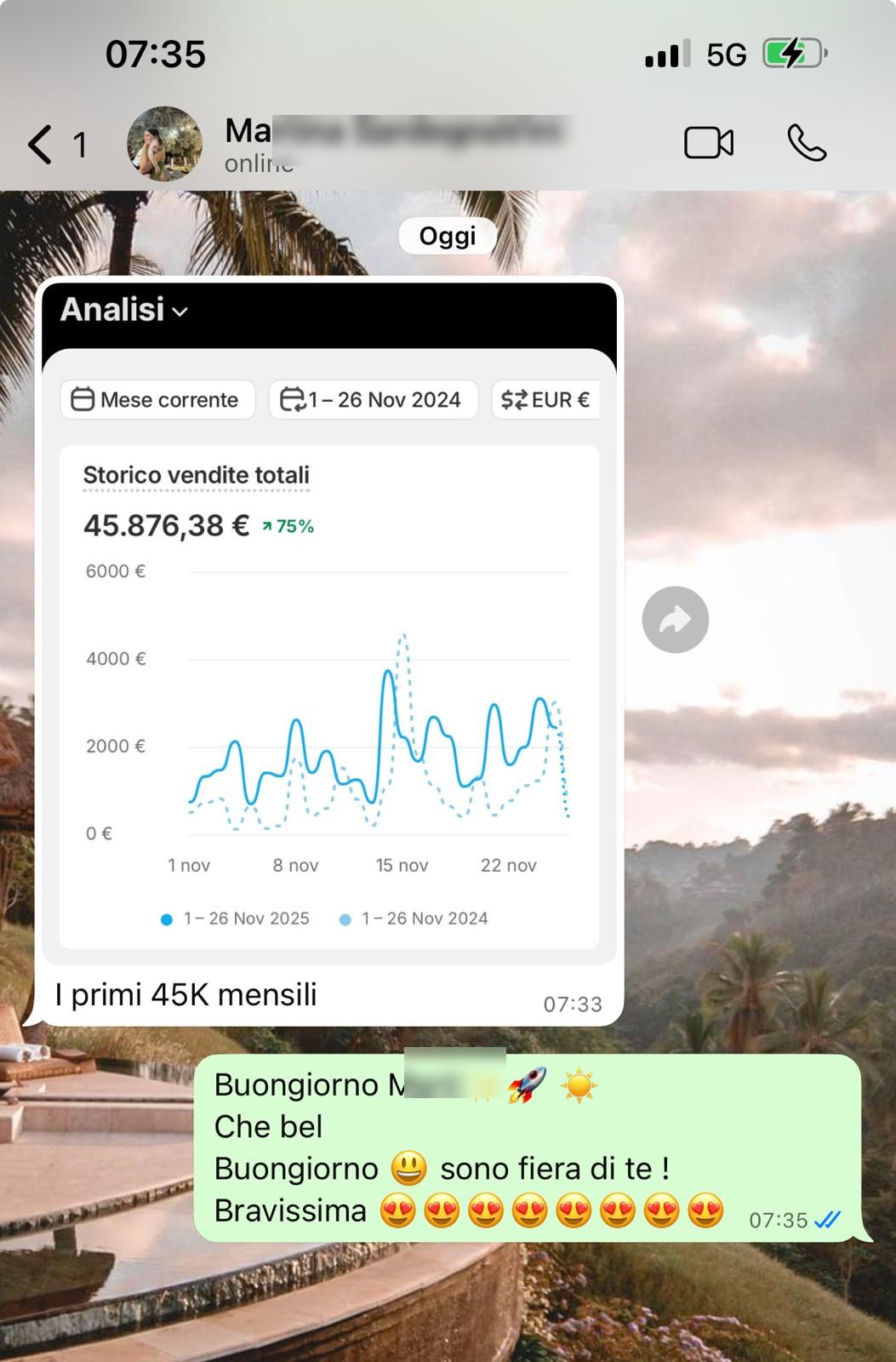 Analisi vendite Shopify: 45.876€ con +75%